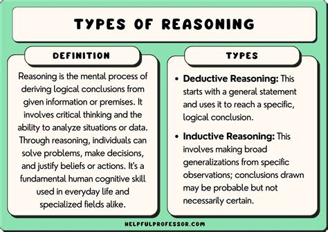 career ride reasoning|A Complete Guide to Types of Reasoning .